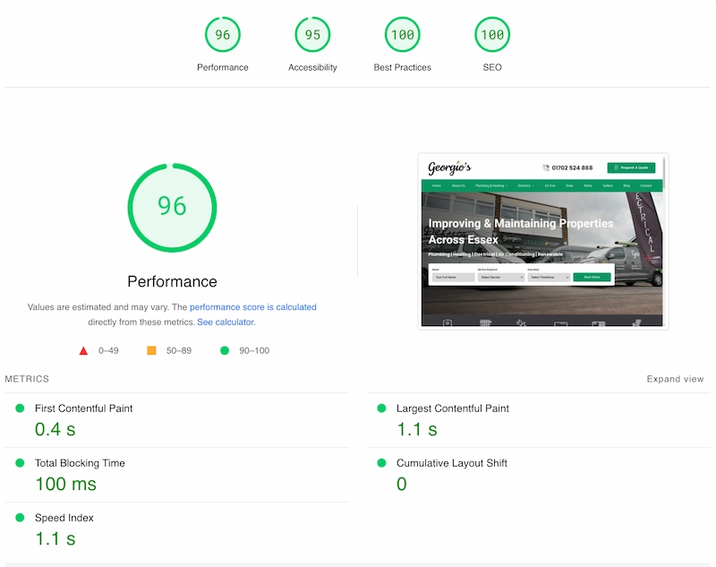 georgios page speed insights web performance