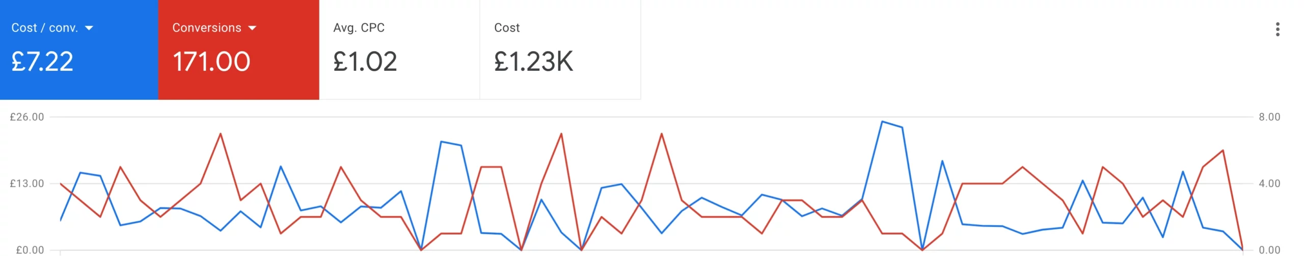 google ads for small businesses we buys any car
