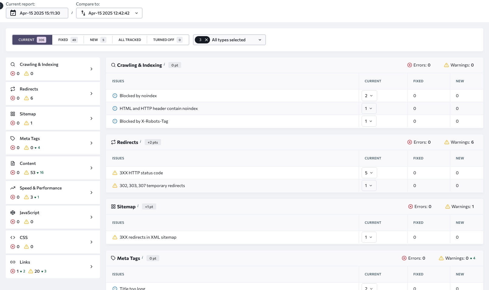 SE Ranking website audit results