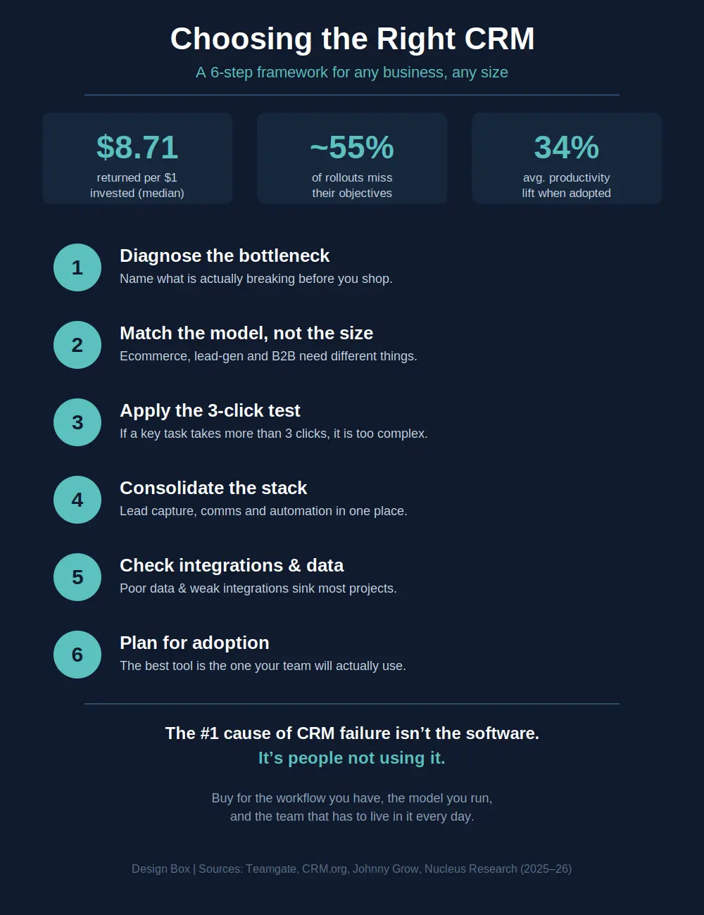 choosing right crm infographic