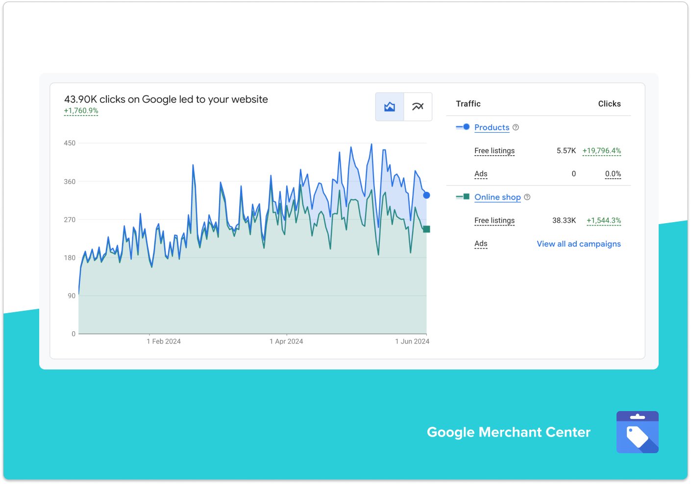 ecommerce seo mermaids2