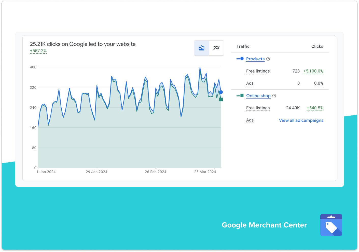 ecommerce seo uk cleaning