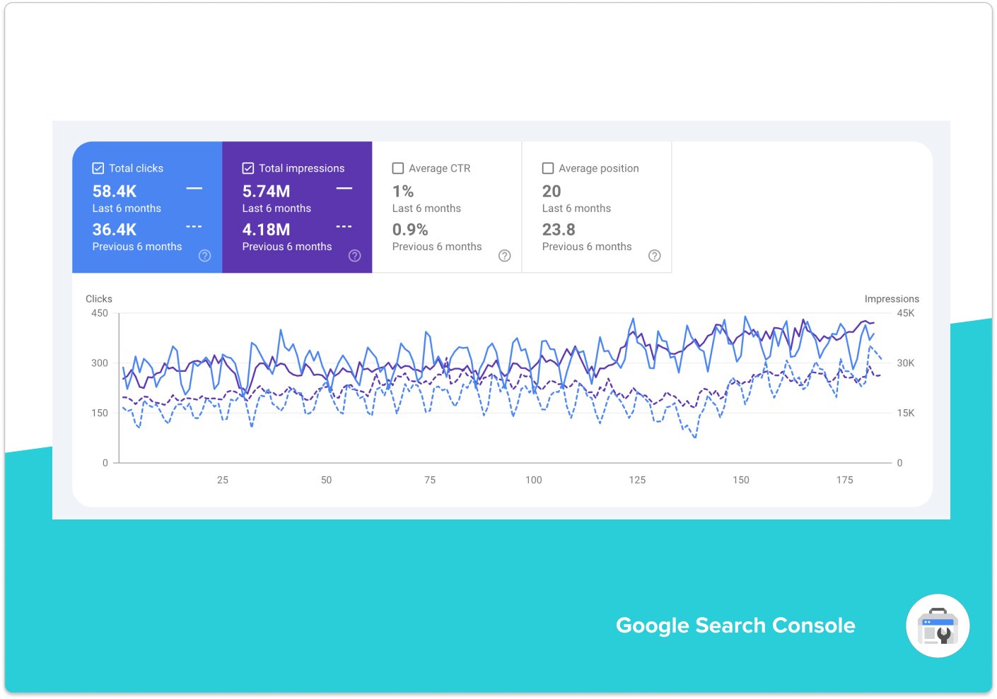 ecommerce seo uk cleaning3