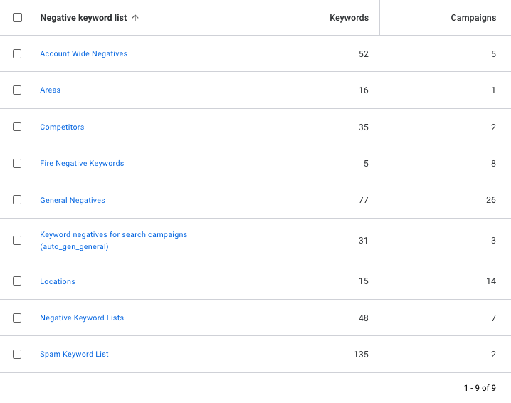 google ads negative keyword list optimisation
