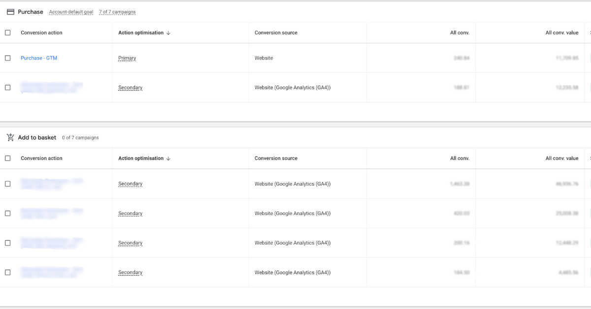 google ads tracking conversions tips and tricks