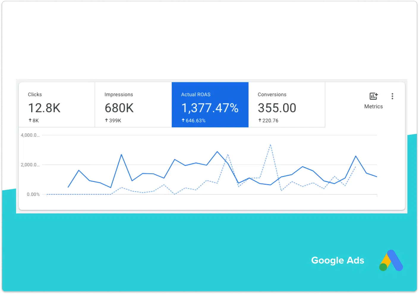 google shopping ads mermaids