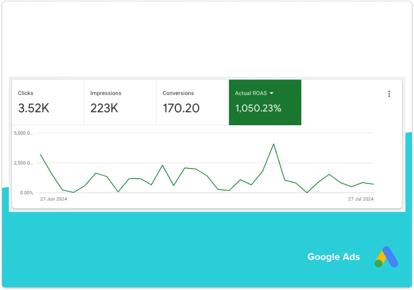 google shopping ads uk cleaning supplies