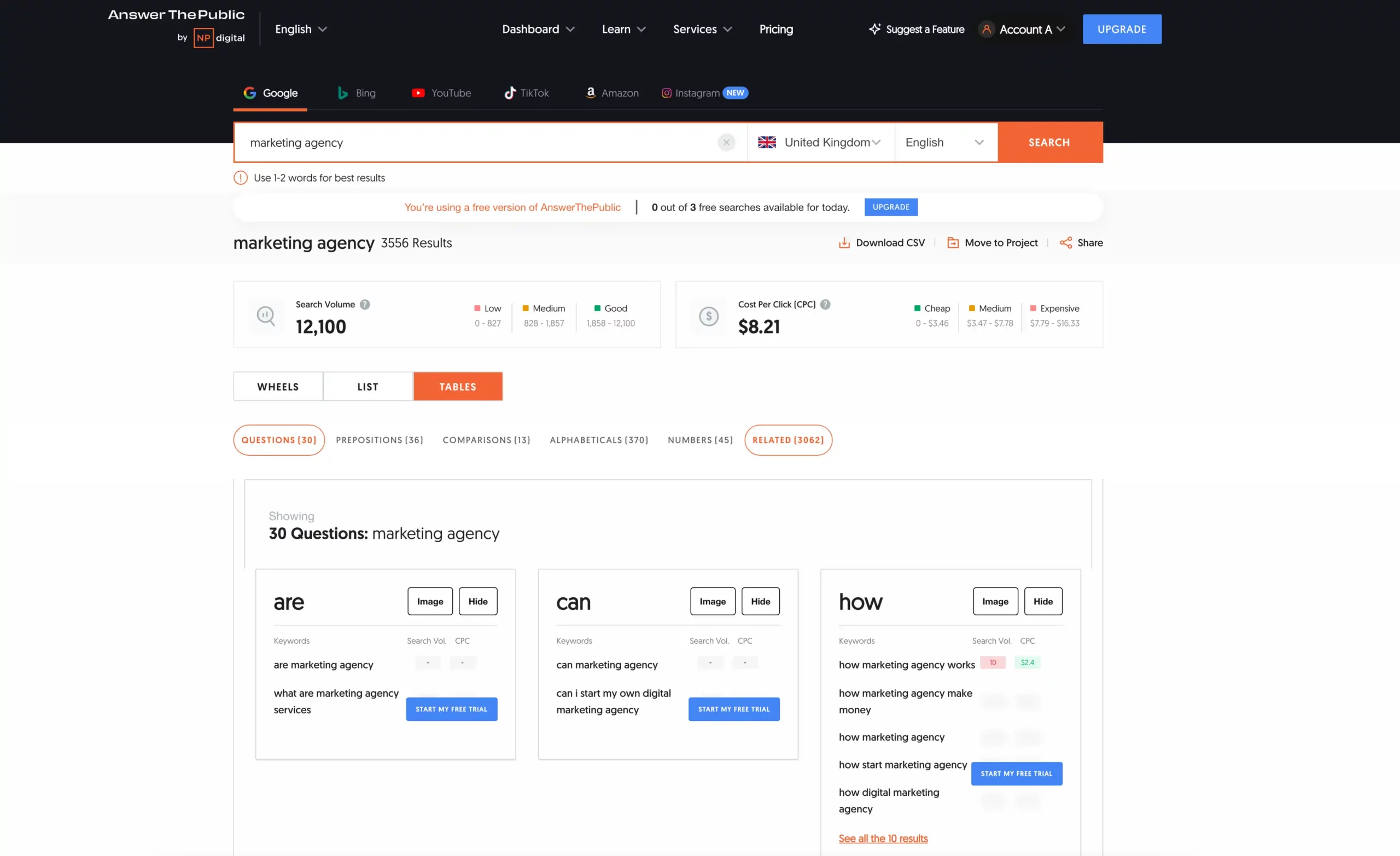 Topic Research using AnswerThePublic