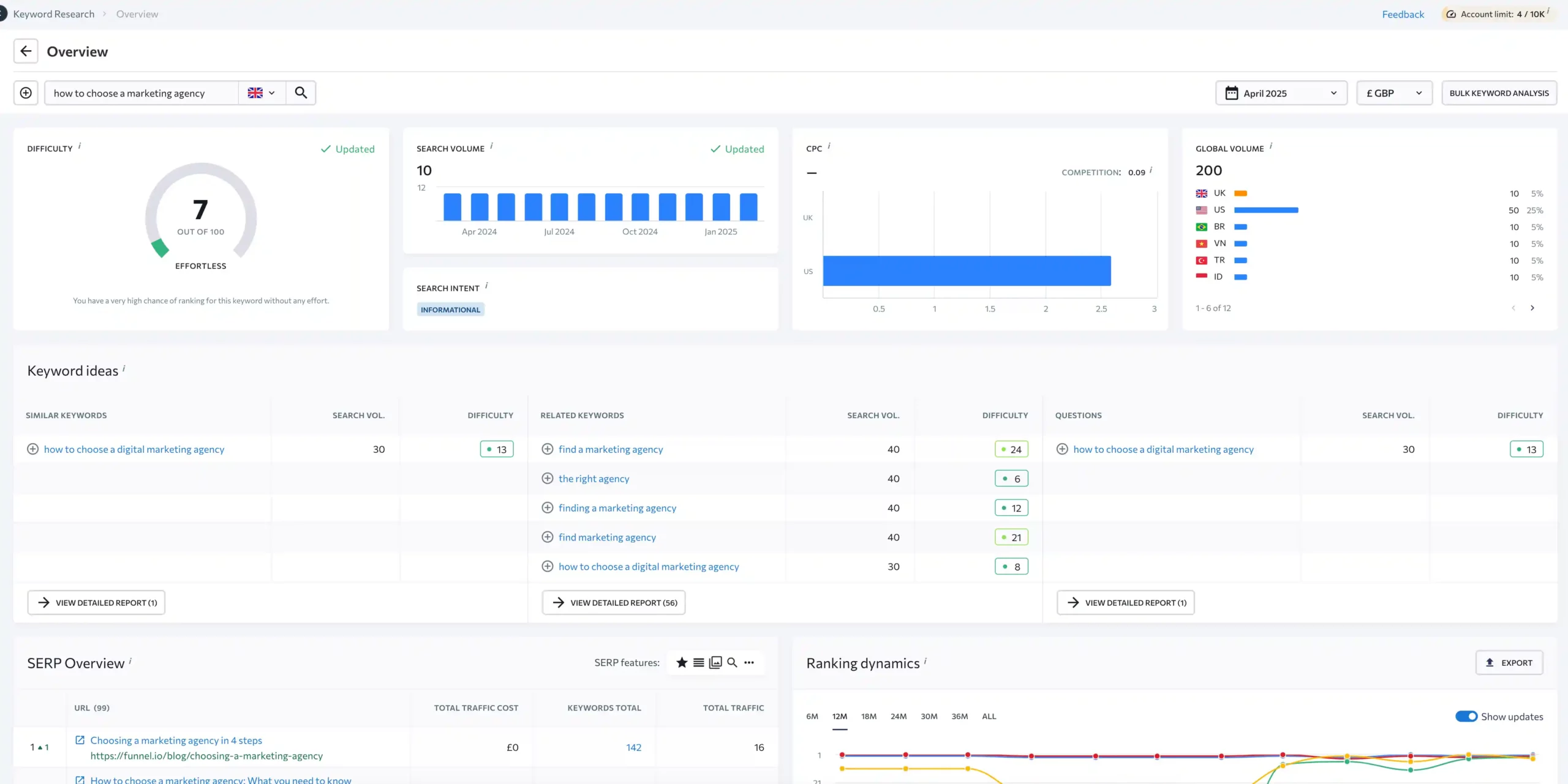 Keyword Research on SE Ranking